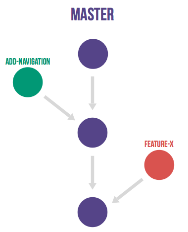 Github-Workflow